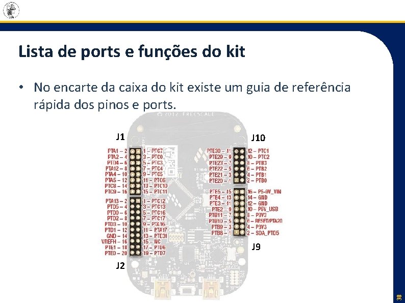 Lista de ports e funções do kit • No encarte da caixa do kit
