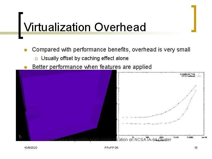 Virtualization Overhead n Compared with performance benefits, overhead is very small ¡ n Usually