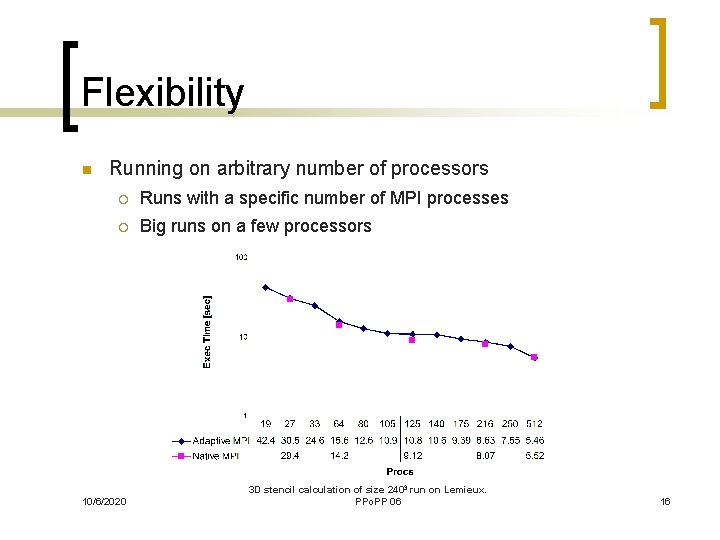 Flexibility n Running on arbitrary number of processors ¡ Runs with a specific number