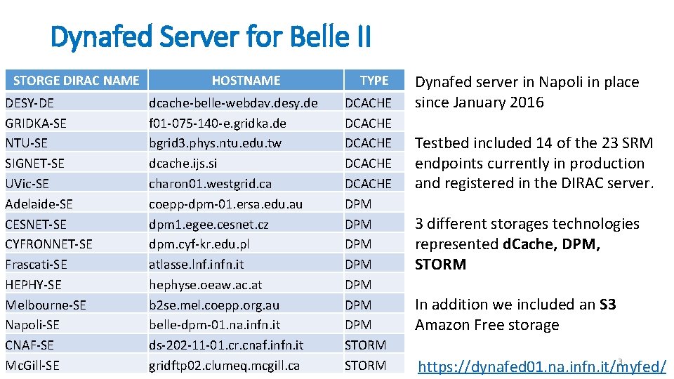 Dynafed Server for Belle II STORGE DIRAC NAME DESY-DE GRIDKA-SE NTU-SE SIGNET-SE UVic-SE Adelaide-SE