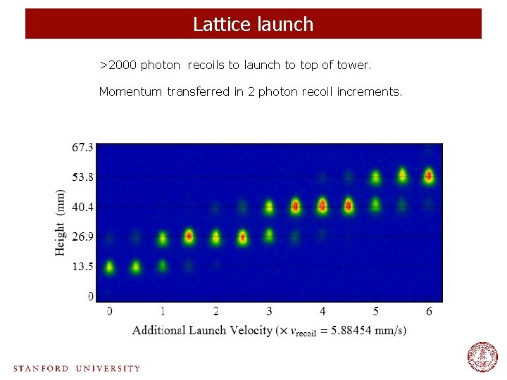 Lattice launch >2000 photon recoils to launch to top of tower. Momentum transferred in