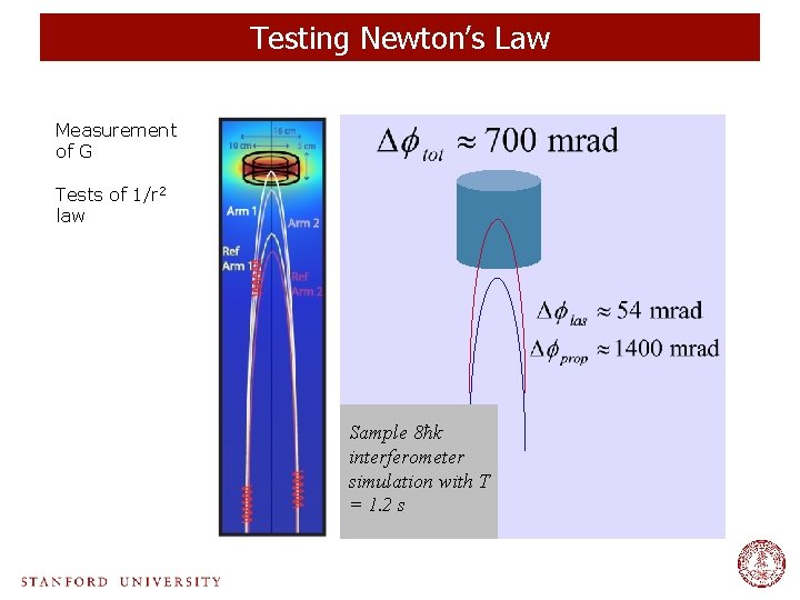 Testing Newton’s Law Measurement of G Tests of 1/r 2 law Sample 8ћk interferometer