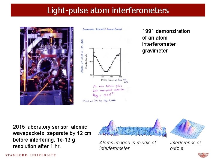 Light-pulse atom interferometers 1991 demonstration of an atom interferometer gravimeter 2015 laboratory sensor, atomic