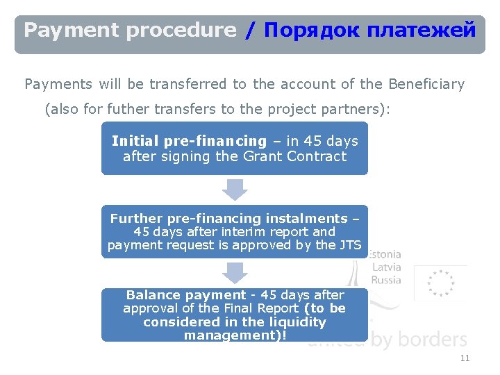 Payment procedure / Порядок платежей Payments will be transferred to the account of the