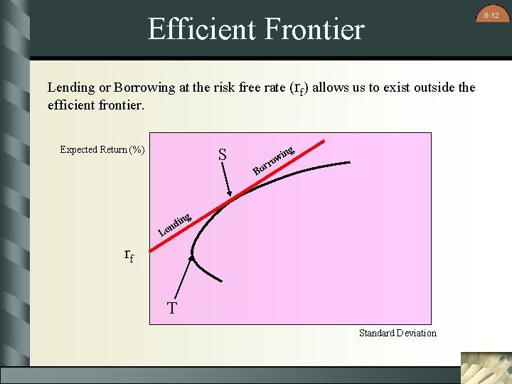 Efficient Frontier Lending or Borrowing at the risk free rate (rf) allows us to