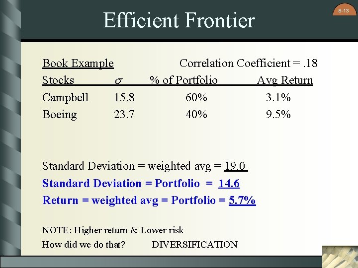 Efficient Frontier Book Example Stocks s Campbell 15. 8 Boeing 23. 7 Correlation Coefficient Efficient Frontier Book Example Stocks s Campbell 15. 8 Boeing 23. 7 Correlation Coefficient