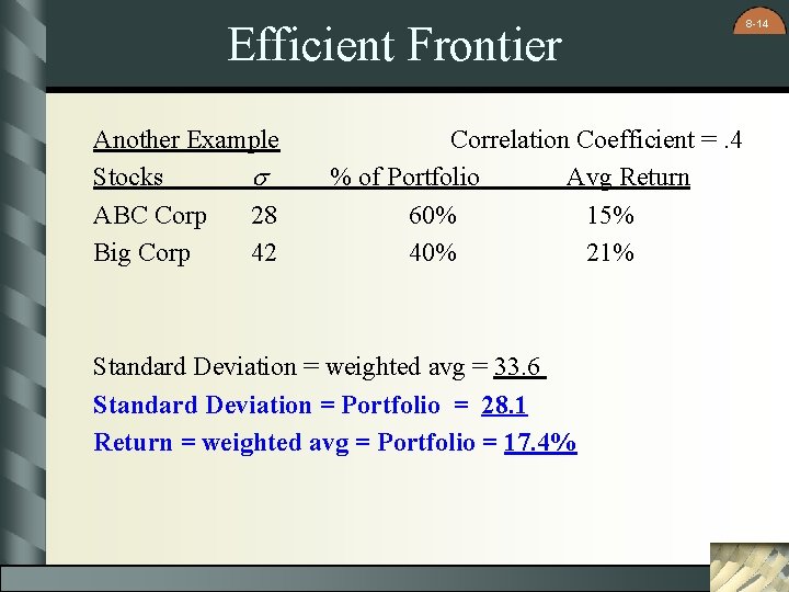 Efficient Frontier Another Example Stocks s ABC Corp 28 Big Corp 42 Correlation Coefficient