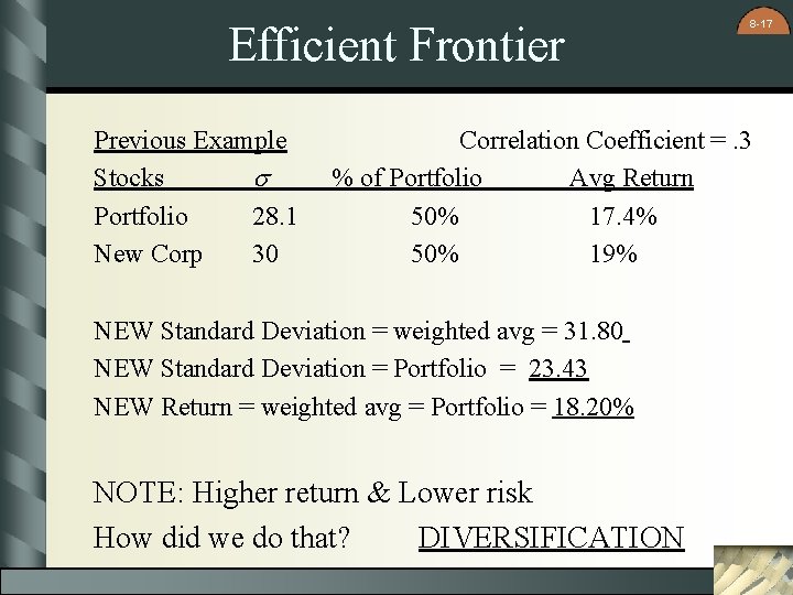 Efficient Frontier Previous Example Stocks s Portfolio 28. 1 New Corp 30 8 -17 Efficient Frontier Previous Example Stocks s Portfolio 28. 1 New Corp 30 8 -17