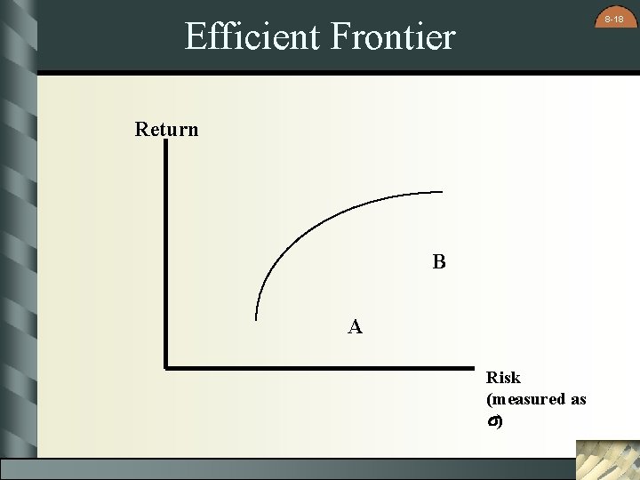 8 -18 Efficient Frontier Return B A Risk (measured as s) 