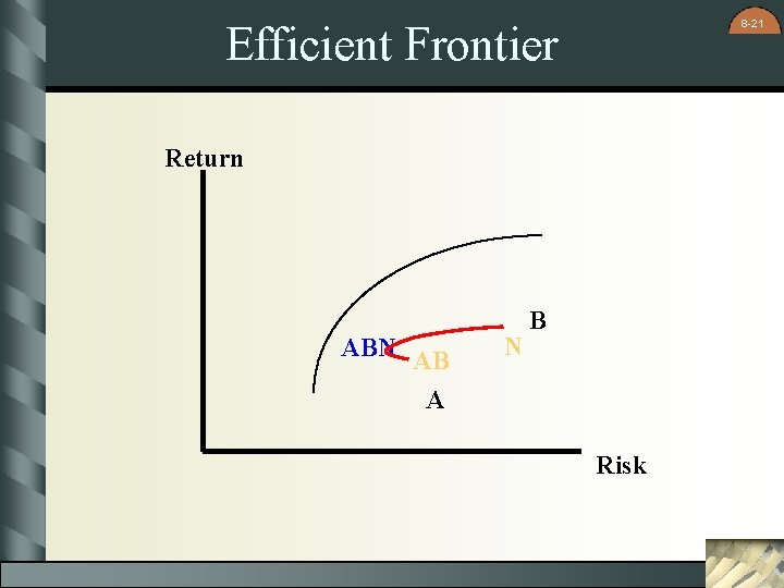 8 -21 Efficient Frontier Return ABN AB A N B Risk 