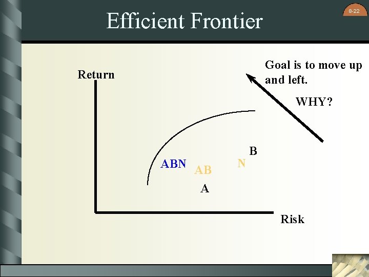 8 -22 Efficient Frontier Goal is to move up and left. Return WHY? ABN