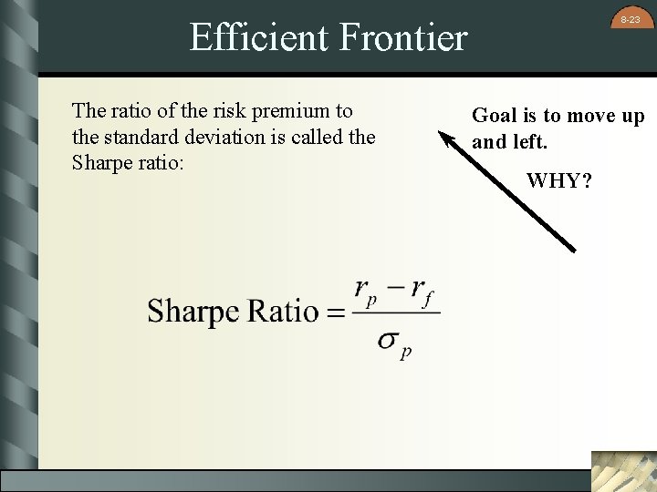 8 -23 Efficient Frontier The ratio of the risk premium to the standard deviation