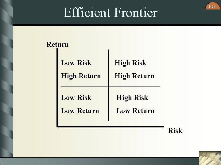 8 -24 Efficient Frontier Return Low Risk High Return Low Risk High Risk Low 8 -24 Efficient Frontier Return Low Risk High Return Low Risk High Risk Low