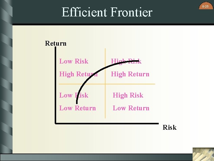 8 -25 Efficient Frontier Return Low Risk High Return Low Risk High Risk Low