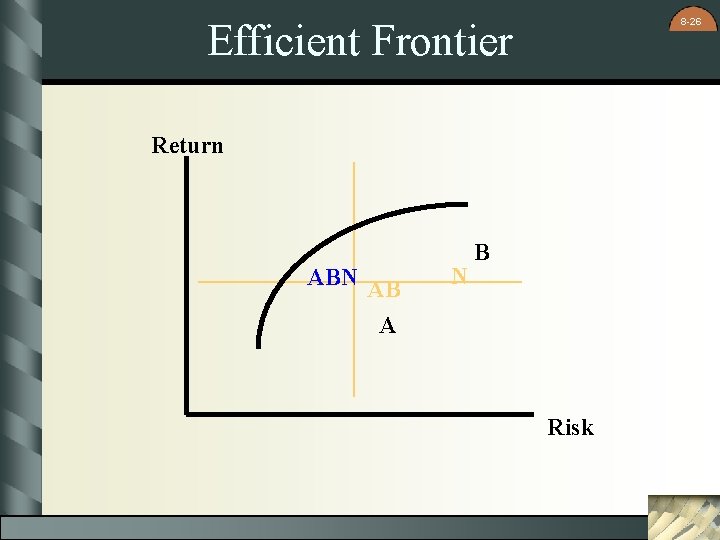 8 -26 Efficient Frontier Return ABN AB A N B Risk 8 -26 Efficient Frontier Return ABN AB A N B Risk