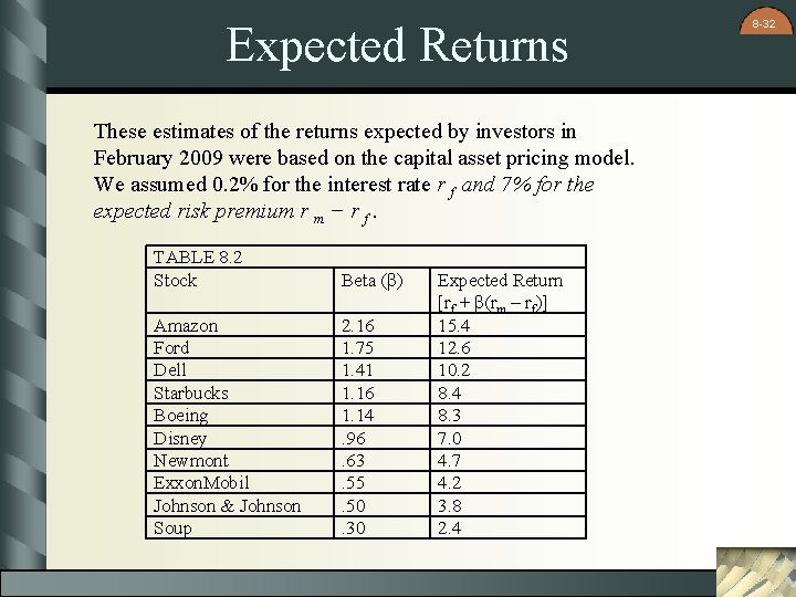 Expected Returns These estimates of the returns expected by investors in February 2009 were Expected Returns These estimates of the returns expected by investors in February 2009 were