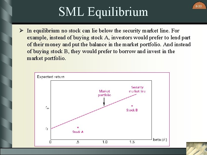 SML Equilibrium Ø In equilibrium no stock can lie below the security market line.