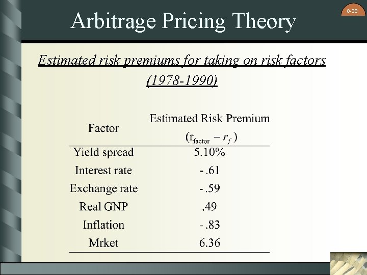 Arbitrage Pricing Theory Estimated risk premiums for taking on risk factors (1978 -1990) 8 Arbitrage Pricing Theory Estimated risk premiums for taking on risk factors (1978 -1990) 8