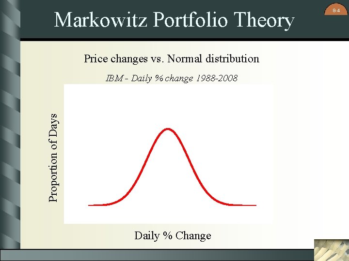 Markowitz Portfolio Theory Price changes vs. Normal distribution Proportion of Days IBM - Daily