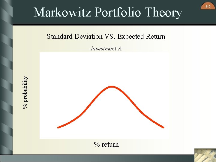 Markowitz Portfolio Theory Standard Deviation VS. Expected Return % probability Investment A % return