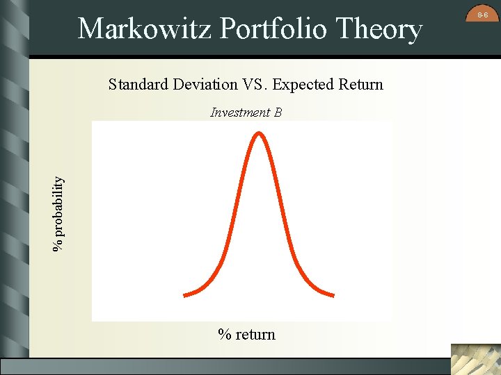 Markowitz Portfolio Theory Standard Deviation VS. Expected Return % probability Investment B % return