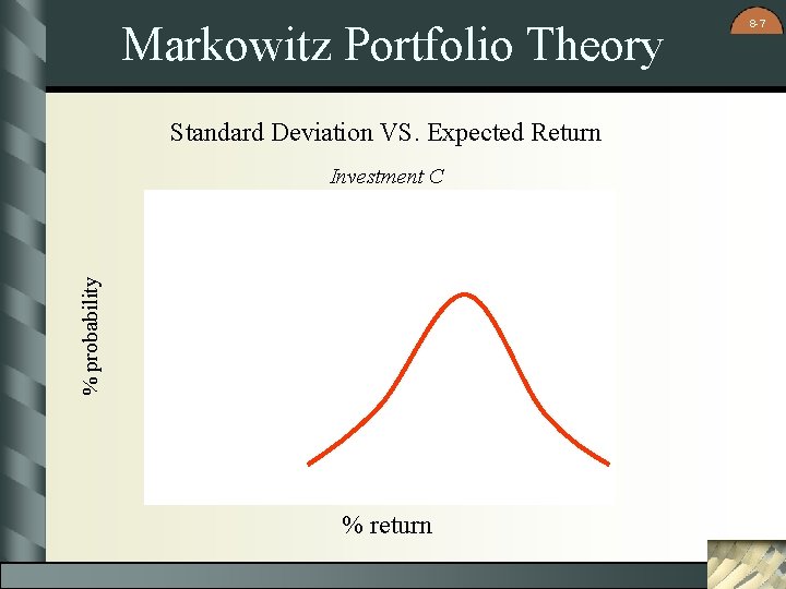 Markowitz Portfolio Theory Standard Deviation VS. Expected Return % probability Investment C % return