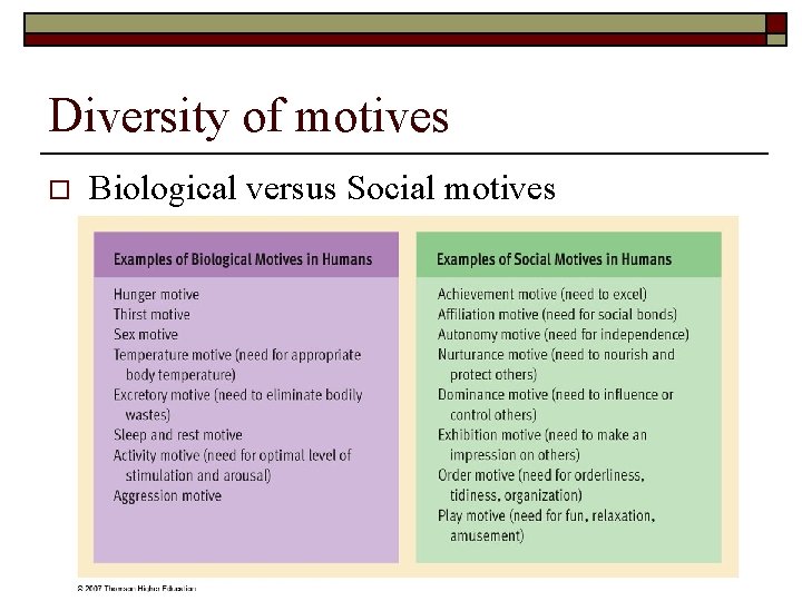 Diversity of motives o Biological versus Social motives 