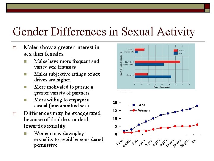 Gender Differences in Sexual Activity o Males show a greater interest in sex than