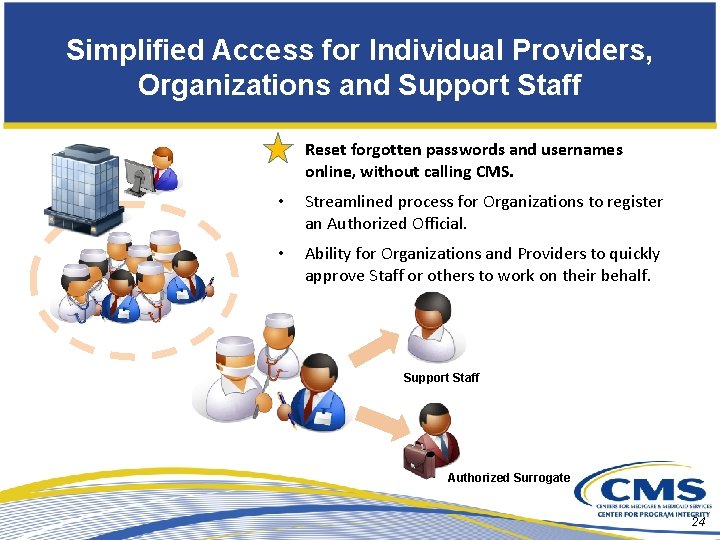Simplified Access for Individual Providers, Organizations and Support Staff • Reset forgotten passwords and