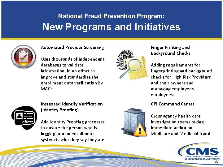 National Fraud Prevention Program: New Programs and Initiatives Automated Provider Screening Uses thousands of