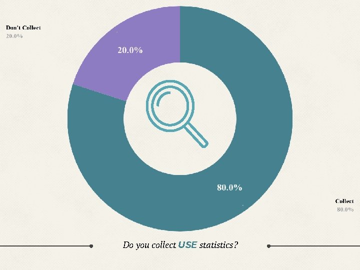Do you collect USE statistics? Do you collect USE statistics?