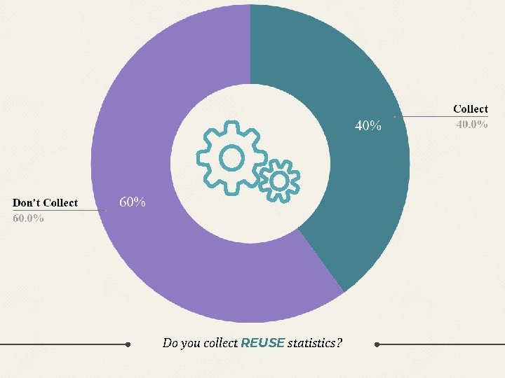 Do you collect REUSE statistics? Do you collect REUSE statistics?