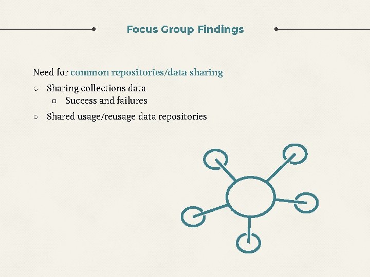 Focus Group Findings Need for common repositories/data sharing ○ Sharing collections data □ Success Focus Group Findings Need for common repositories/data sharing ○ Sharing collections data □ Success