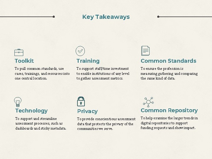 Key Takeaways Toolkit Training Common Standards To pull common standards, use cases, trainings, and Key Takeaways Toolkit Training Common Standards To pull common standards, use cases, trainings, and