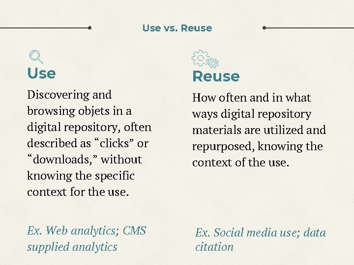 Use vs. Reuse Use Reuse Discovering and browsing objets in a digital repository, often Use vs. Reuse Use Reuse Discovering and browsing objets in a digital repository, often