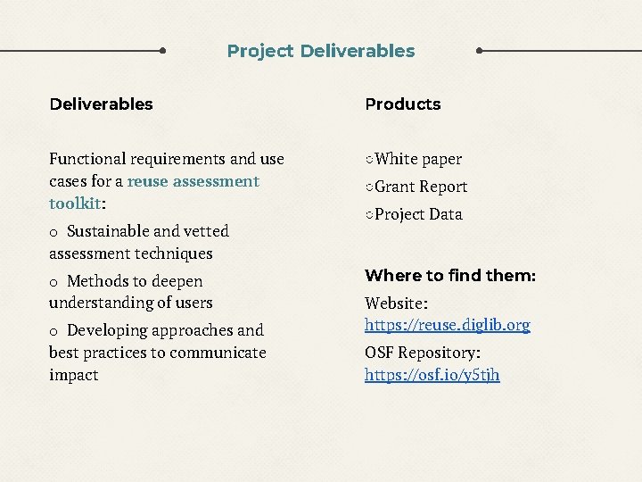 Project Deliverables Products Functional requirements and use cases for a reuse assessment toolkit: ○White Project Deliverables Products Functional requirements and use cases for a reuse assessment toolkit: ○White
