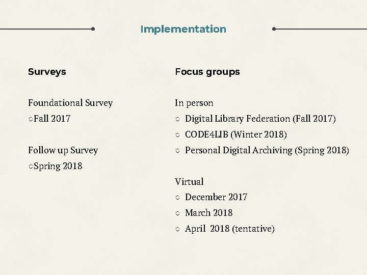 Implementation Surveys Focus groups Foundational Survey In person ○Fall 2017 ○ Digital Library Federation Implementation Surveys Focus groups Foundational Survey In person ○Fall 2017 ○ Digital Library Federation