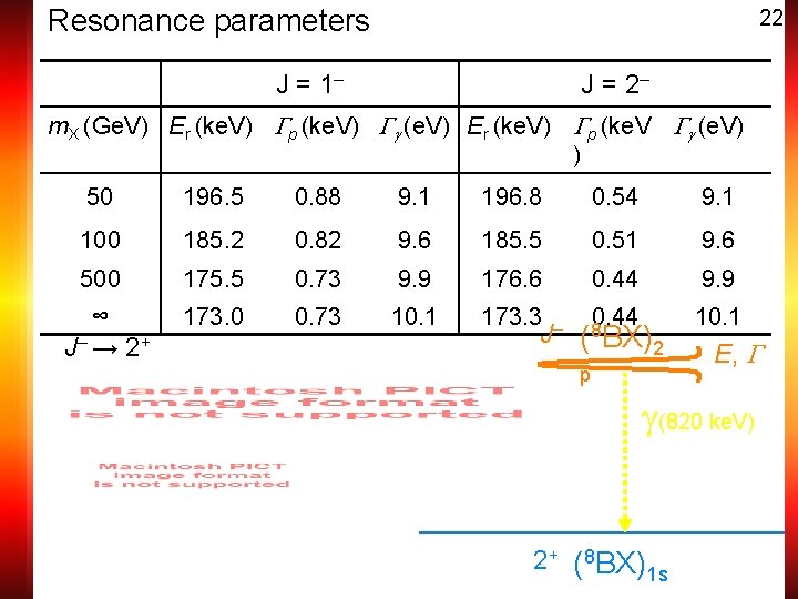 Resonance parameters 22 J = 1– J = 2– m. X (Ge. V) Er
