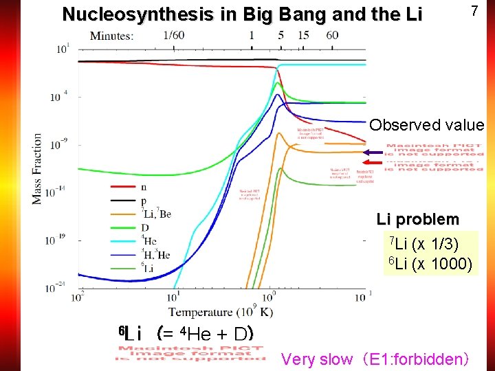 Nucleosynthesis in Big Bang and the Li problem 7 Observed value Li problem 7