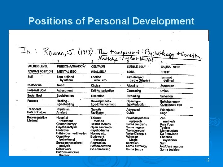 Positions of Personal Development 12 