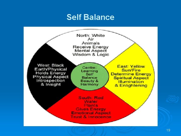 Self Balance 19 