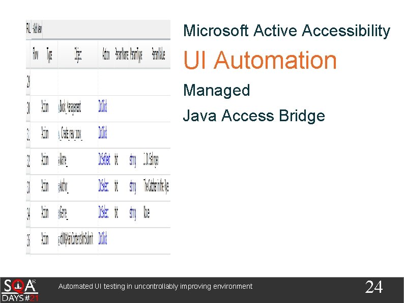 Microsoft Active Accessibility UI Automation Managed Java Access Bridge Automated UI testing in uncontrollably