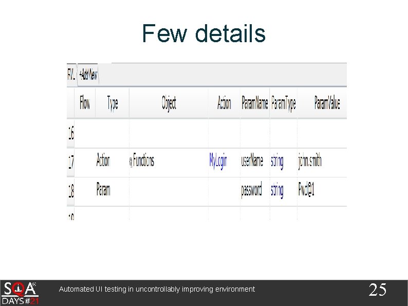 Few details Automated UI testing in uncontrollably improving environment 25 