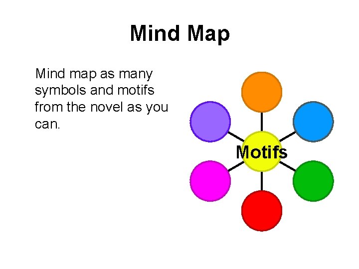 Mind Map Mind map as many symbols and motifs from the novel as you