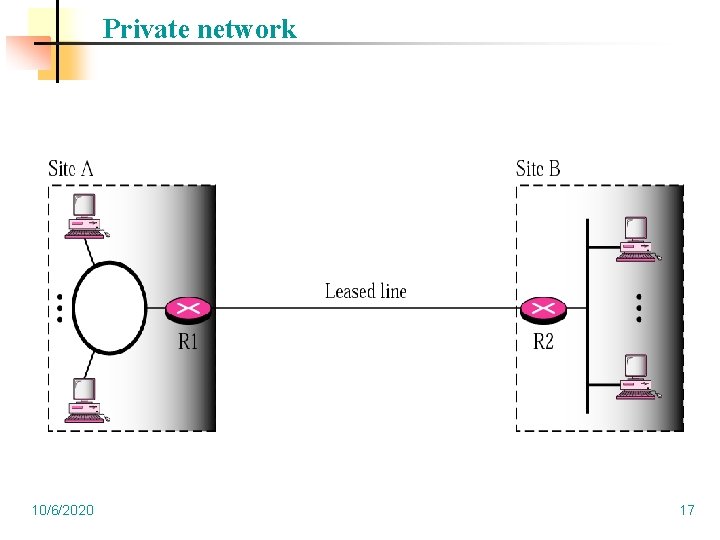 Private network 10/6/2020 17 