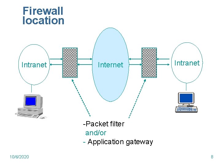 Firewall location Intranet Internet Intranet -Packet filter and/or - Application gateway 10/6/2020 8 