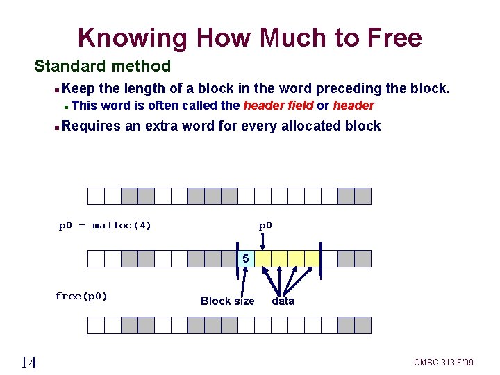 Knowing How Much to Free Standard method Keep the length of a block in