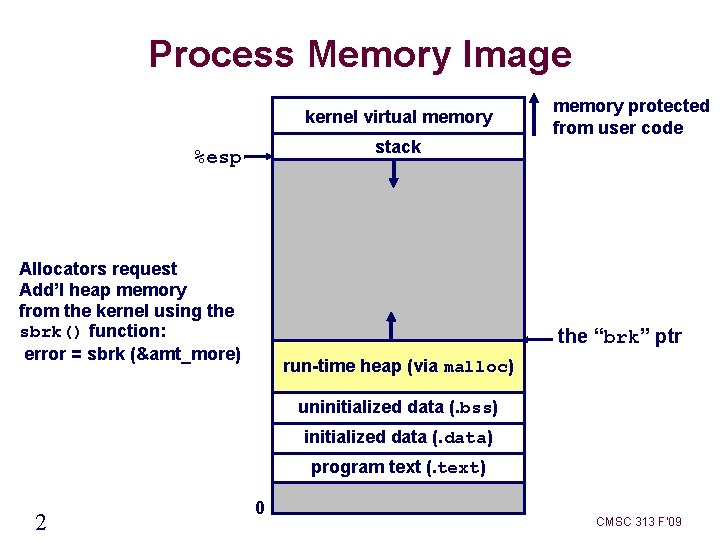 Process Memory Image kernel virtual memory stack %esp Allocators request Add’l heap memory from