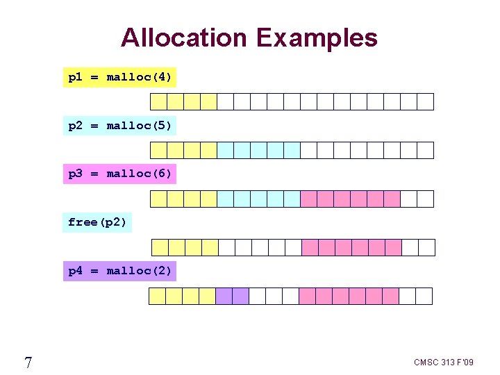 Allocation Examples p 1 = malloc(4) p 2 = malloc(5) p 3 = malloc(6)