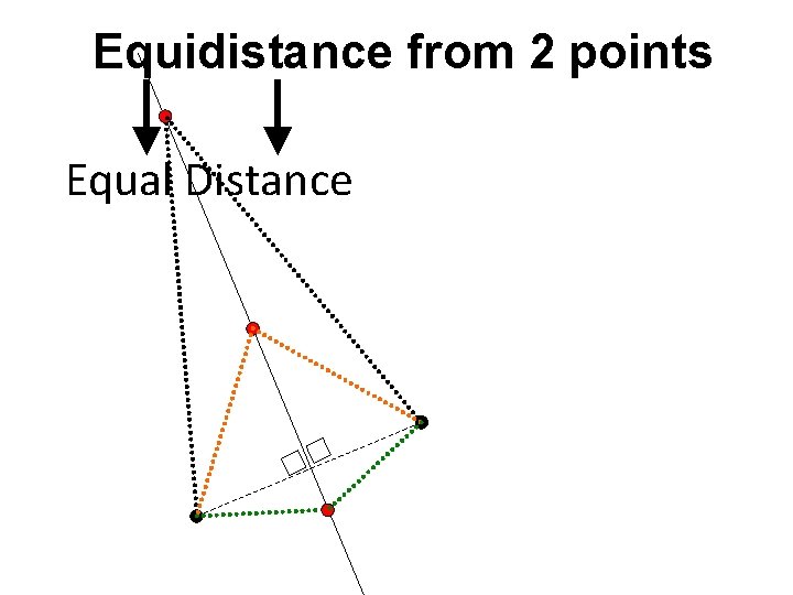 Equidistance from 2 points Equal Distance 